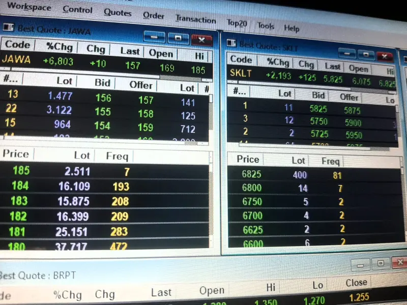 Star Asset Management Prediksi IHSG Hingga Akhir Tahun 2024 di Level 7.800