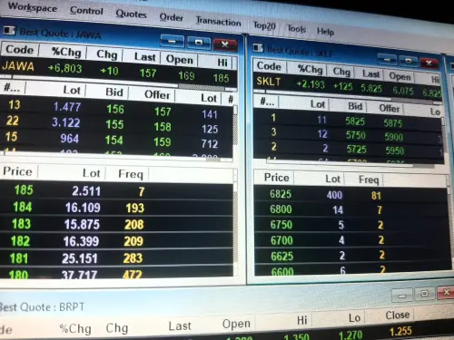 Star Asset Management Prediksi IHSG Hingga Akhir Tahun 2024 di Level 7.800