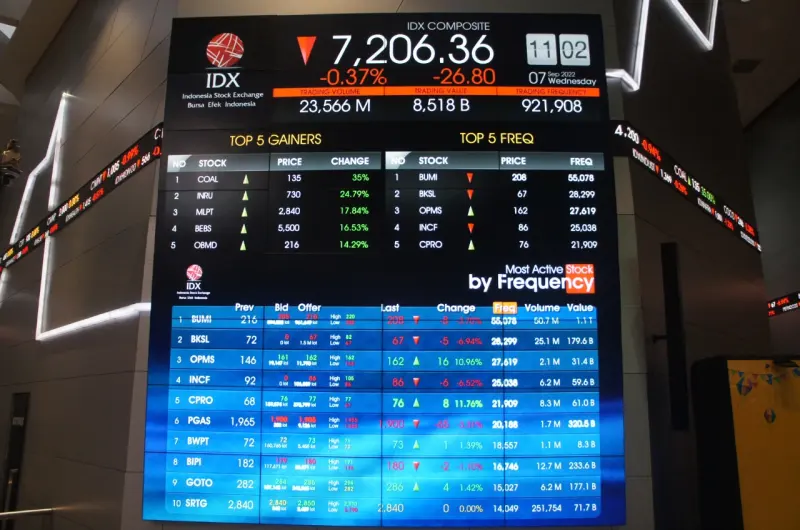 Saham WIFI dan MBMA Direkomendasikan Buy Saat IHSG  Bearish