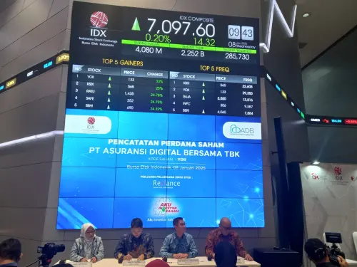 Banyak Dapen Jadi Investor Saham Asuransi Digital Bersama (YOII), Listing Perdana Langsung Melonjak